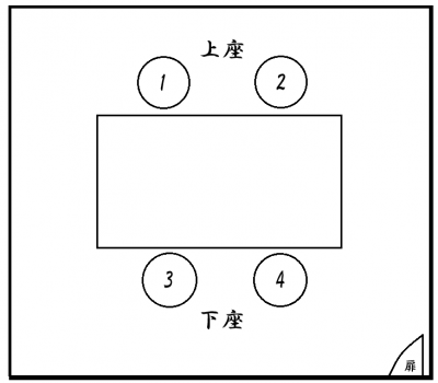 面接にもいろいろある Scene2面接ルームの上座下座 就活 スタジオ728