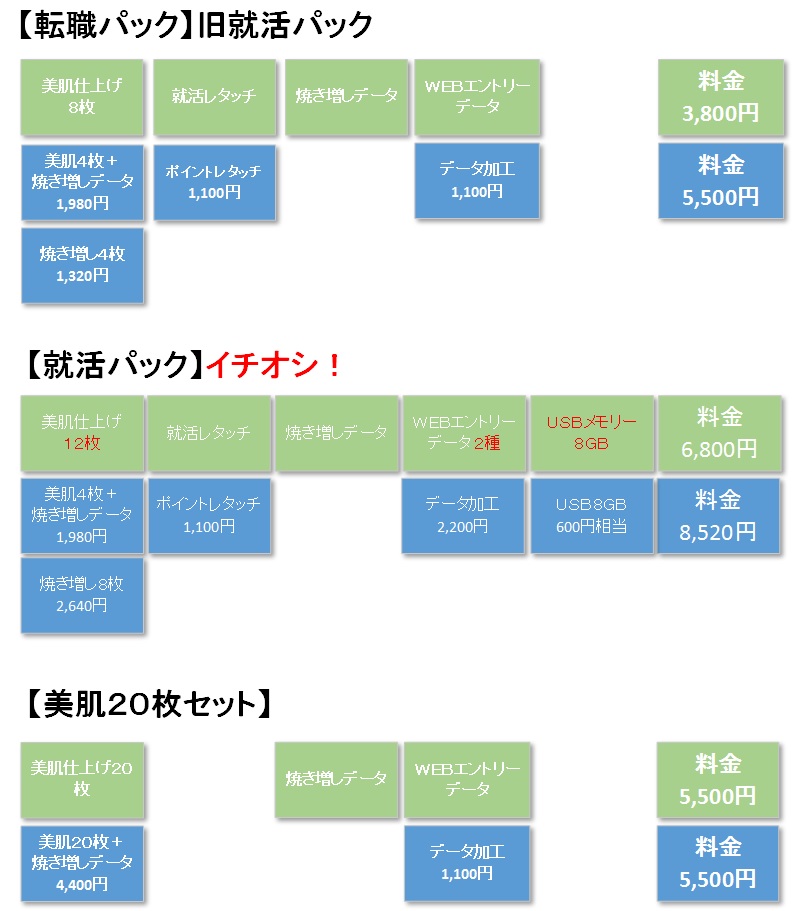 内容&価格比較