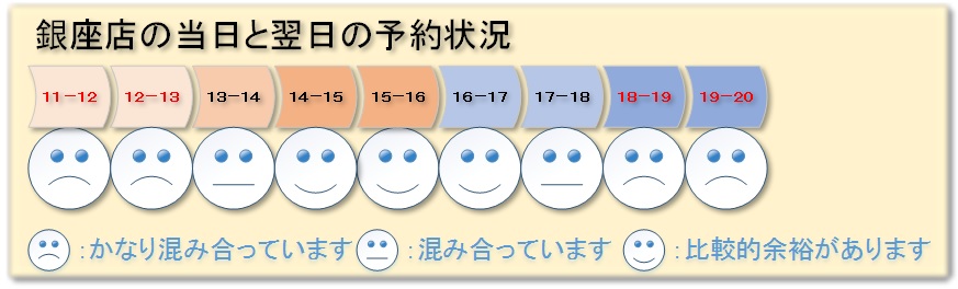 銀座店の予約状況