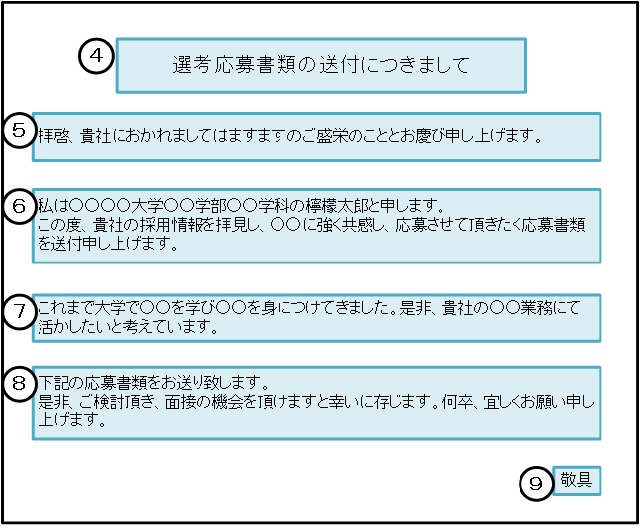 就活生は必読 履歴書送付時の送付状の正しい書き方