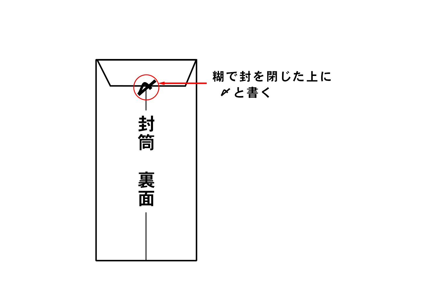 封筒裏面 〆マーク