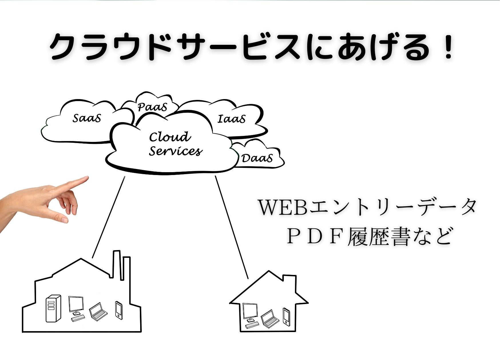 クラウドサービスに、WEBエントリーデータとＰＤＦ履歴書をあげて置く