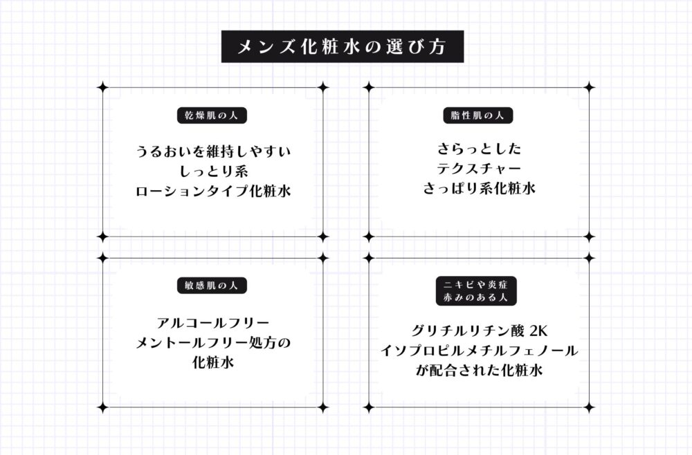 メンズ化粧水の選び方