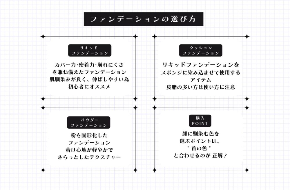 ファンデーションの選び方