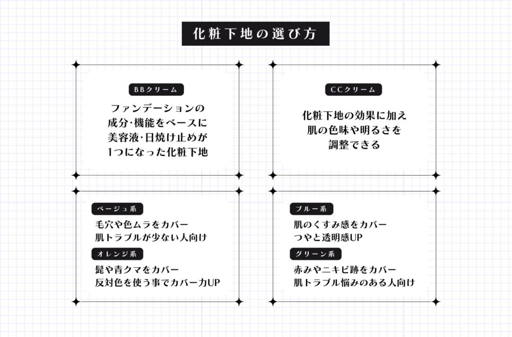 化粧下地の選び方