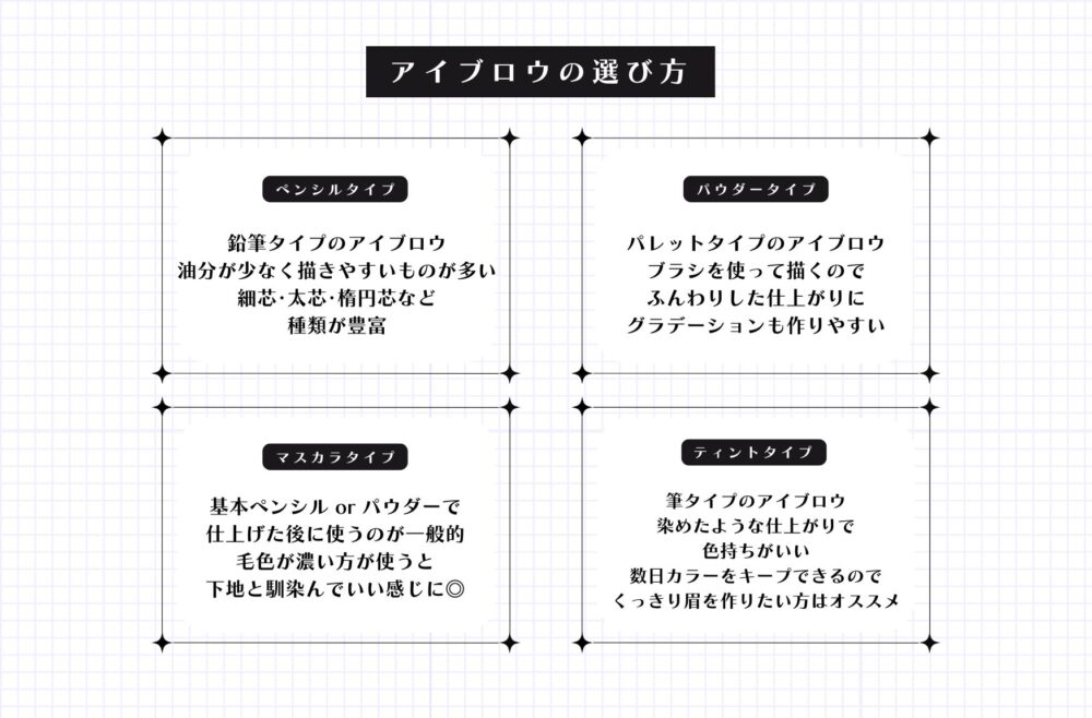 アイブロウの選び方