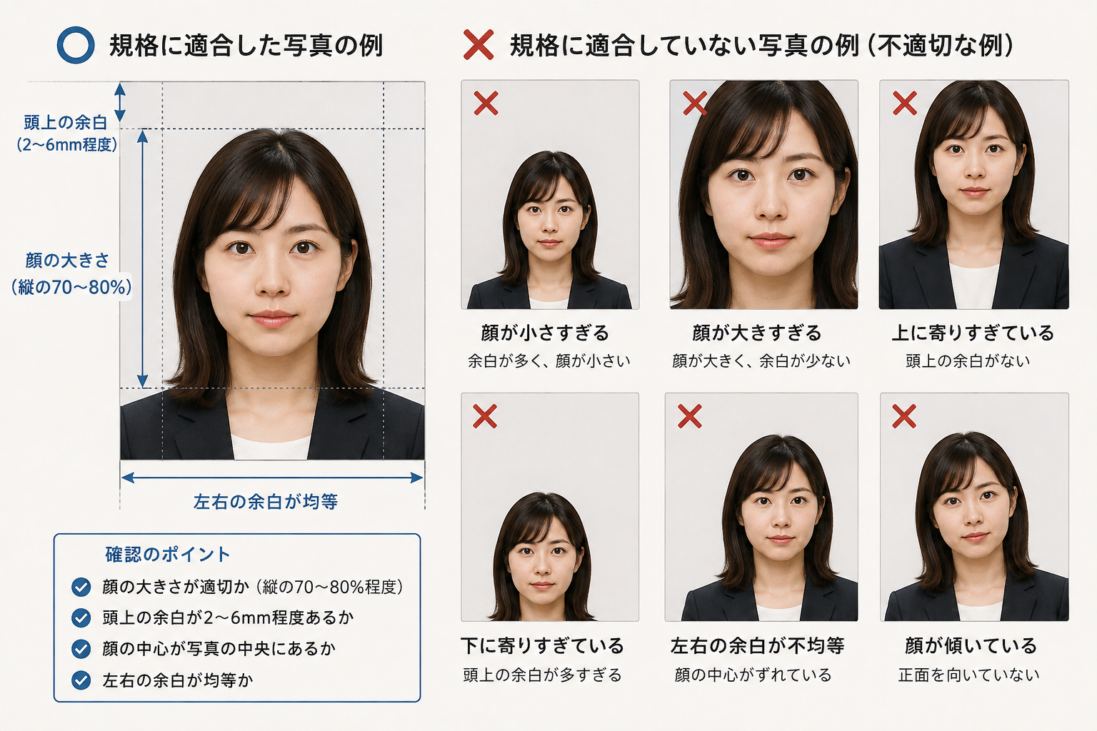 適している証明写真のOK例とNG例